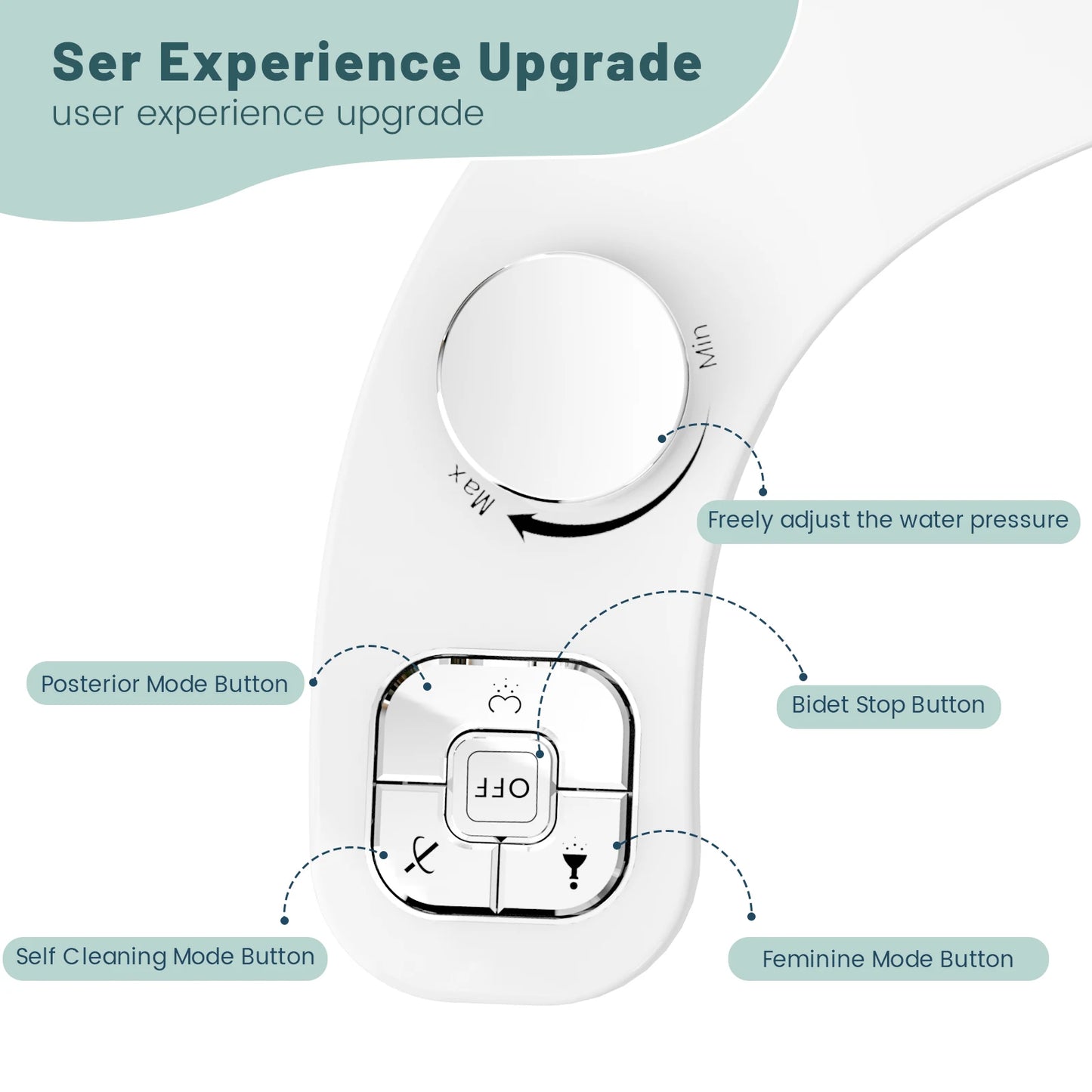 SAMODRA Button Bidet - Non-ElectricSelf  Cleaning Dual Nozzle (Frontal and Rear Wash) Fresh Water Bidet Toilet Seat Attachment